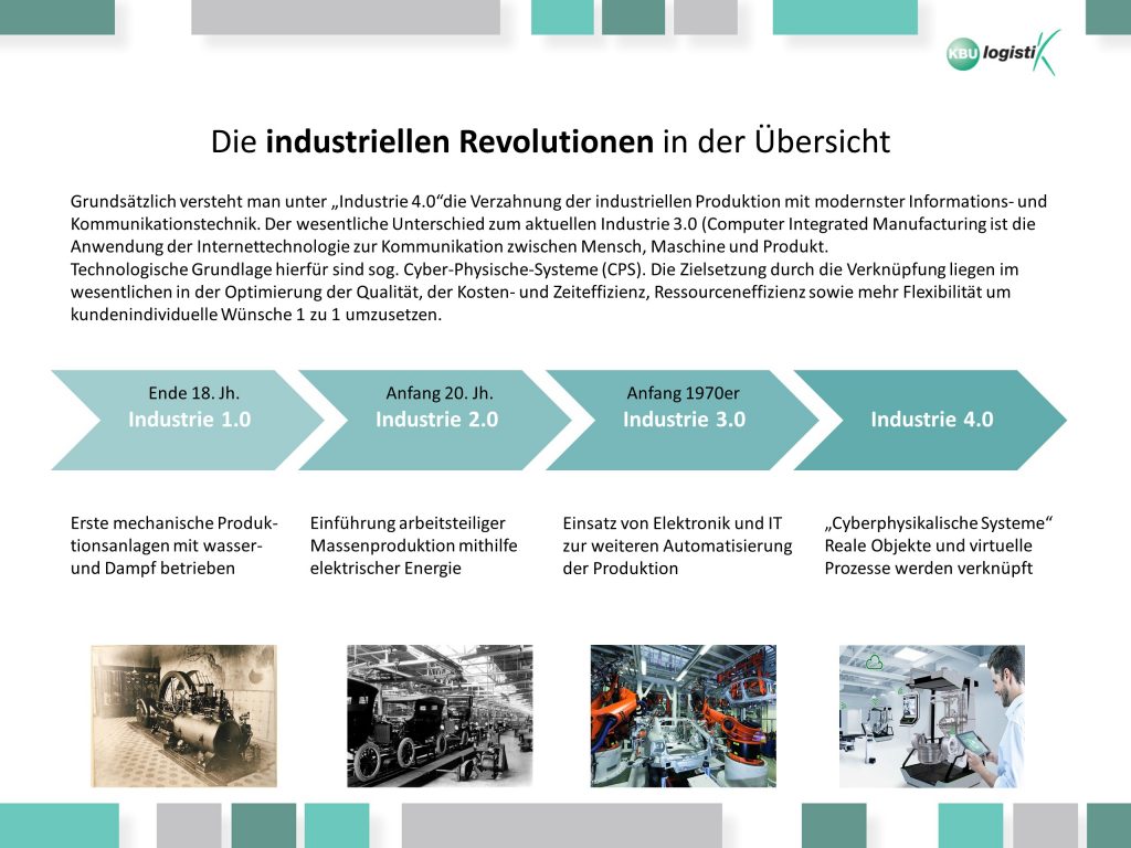 Schaubild Industrie 4.0